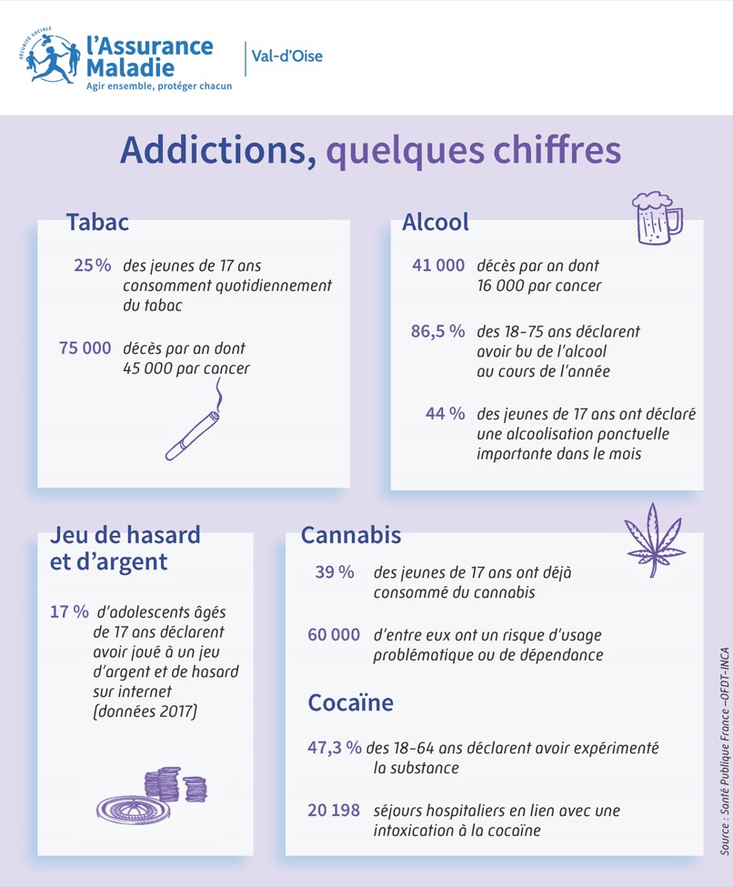 Addictions Val doise 270623